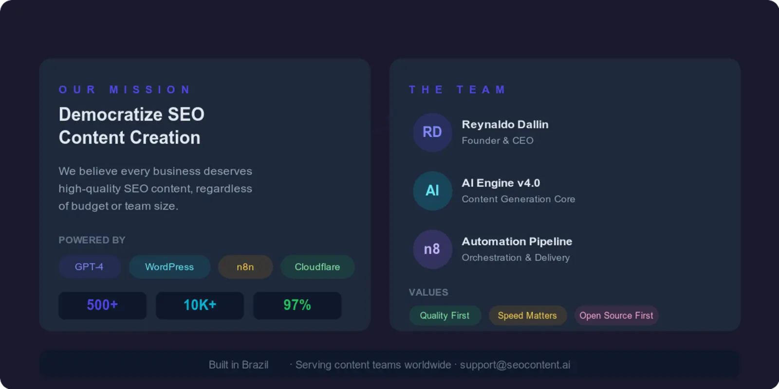 SEOContent.ai team working on AI content generation technology