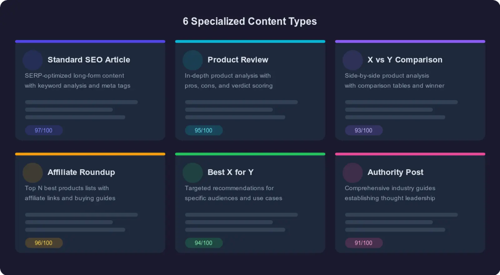 SEOContent.ai AI content generation engine interface